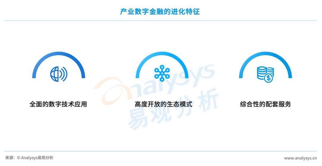 中国金融科技生态白皮书2023,中国金融科技发展报告2022