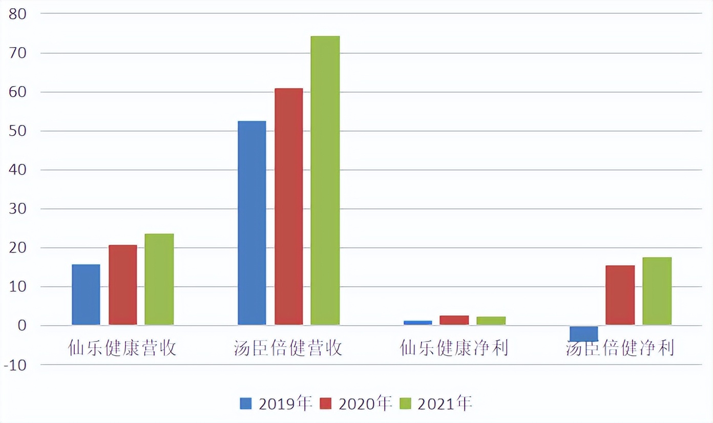 电商保健品怎么操作才能成功,电商保健品如何突围