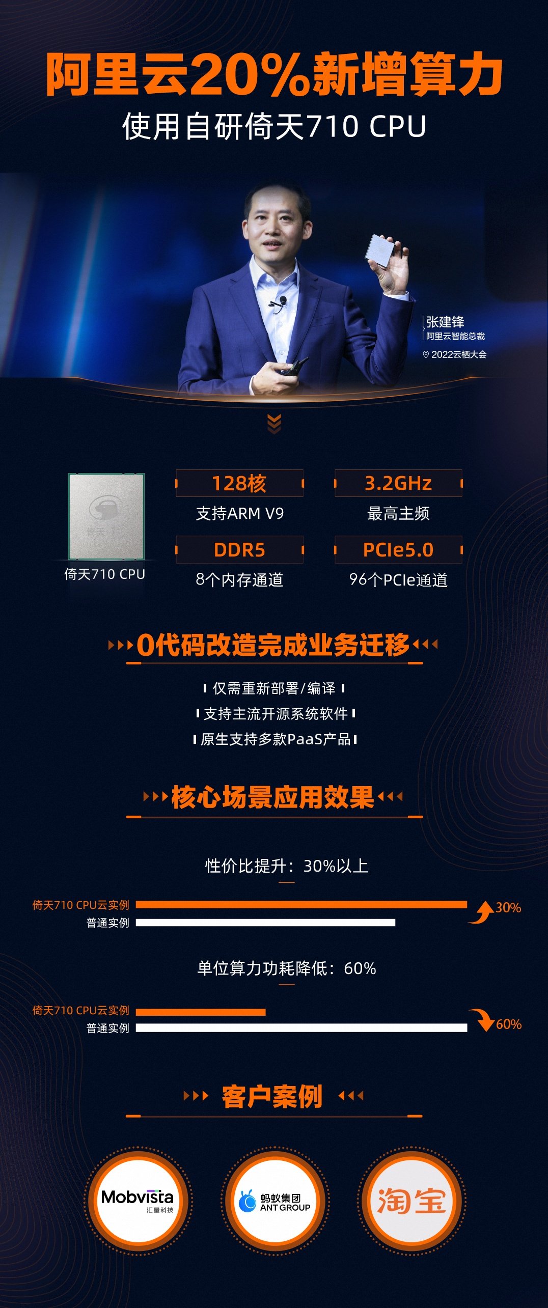 阿里云单核cpu,阿里云升级cpu