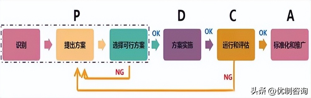 精益防错法案例分析,精益防呆防错培训教材ppt