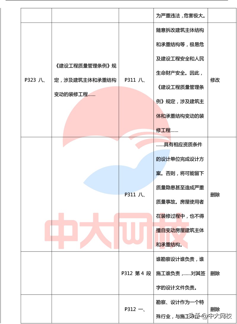 2023年一级建造师法规教材电子版,2020年一级建造师法规各章节分值