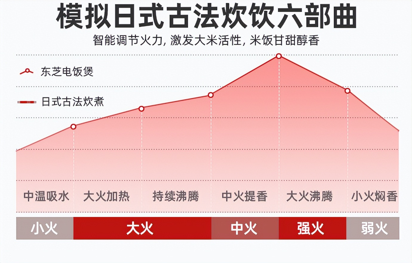 电饭煲对比测评,电饭煲和高压锅推荐
