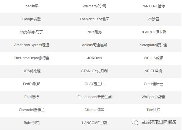 美国企业巨头全面解析,美国十大世界级企业