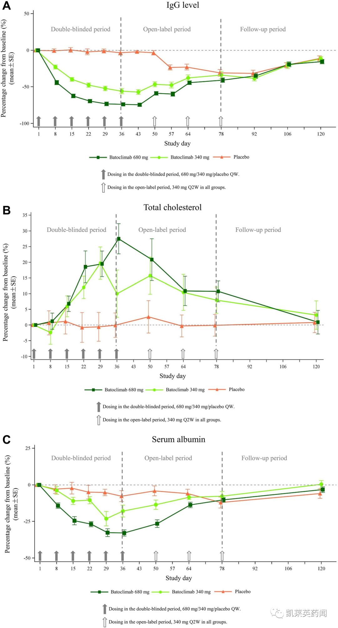 有望治疗七八十种自身免疫性疾病？一起来看FcRn的最新进展