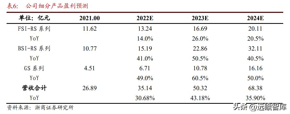 cis安防系统龙头,安防龙头思特威