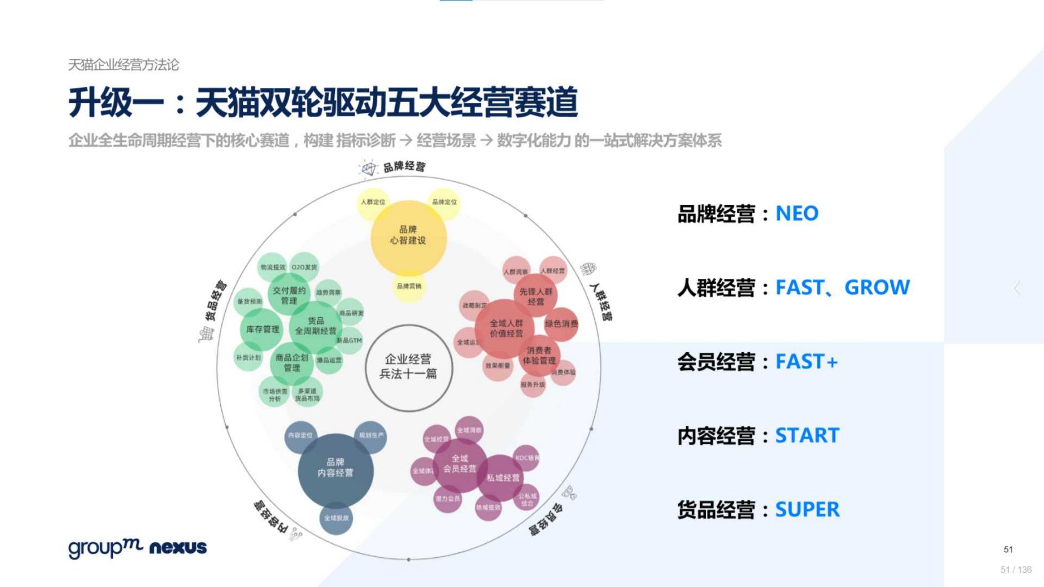618电商营销视频,618电商调研报告
