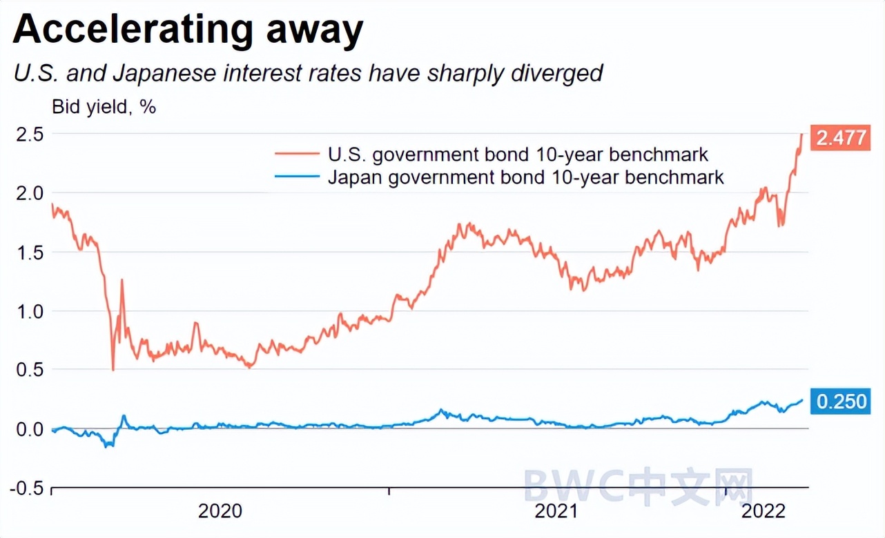 清仓美元国债会对美国有什么影响,中国和日本为啥抛售美债