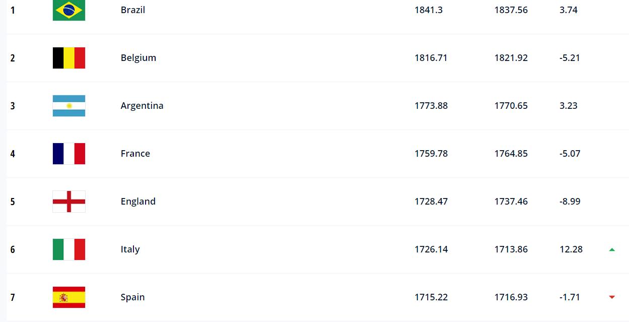 国足fifa历史最高排名,国足fifa最高排名