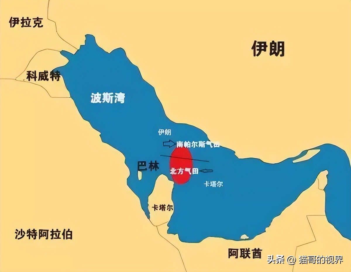 卡塔尔发展历程,卡塔尔发展之路