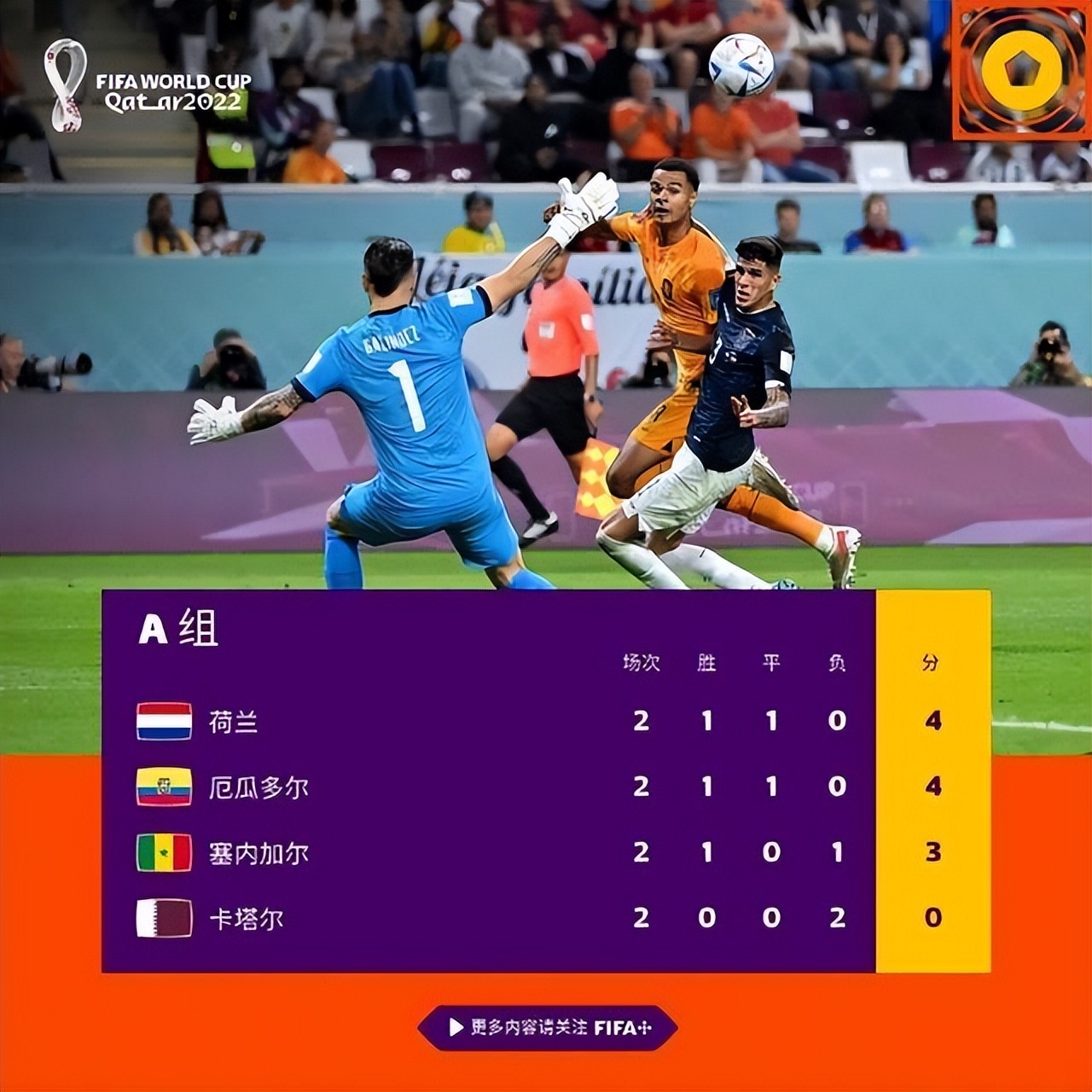卡塔尔出局了,卡塔尔世界杯晋级图