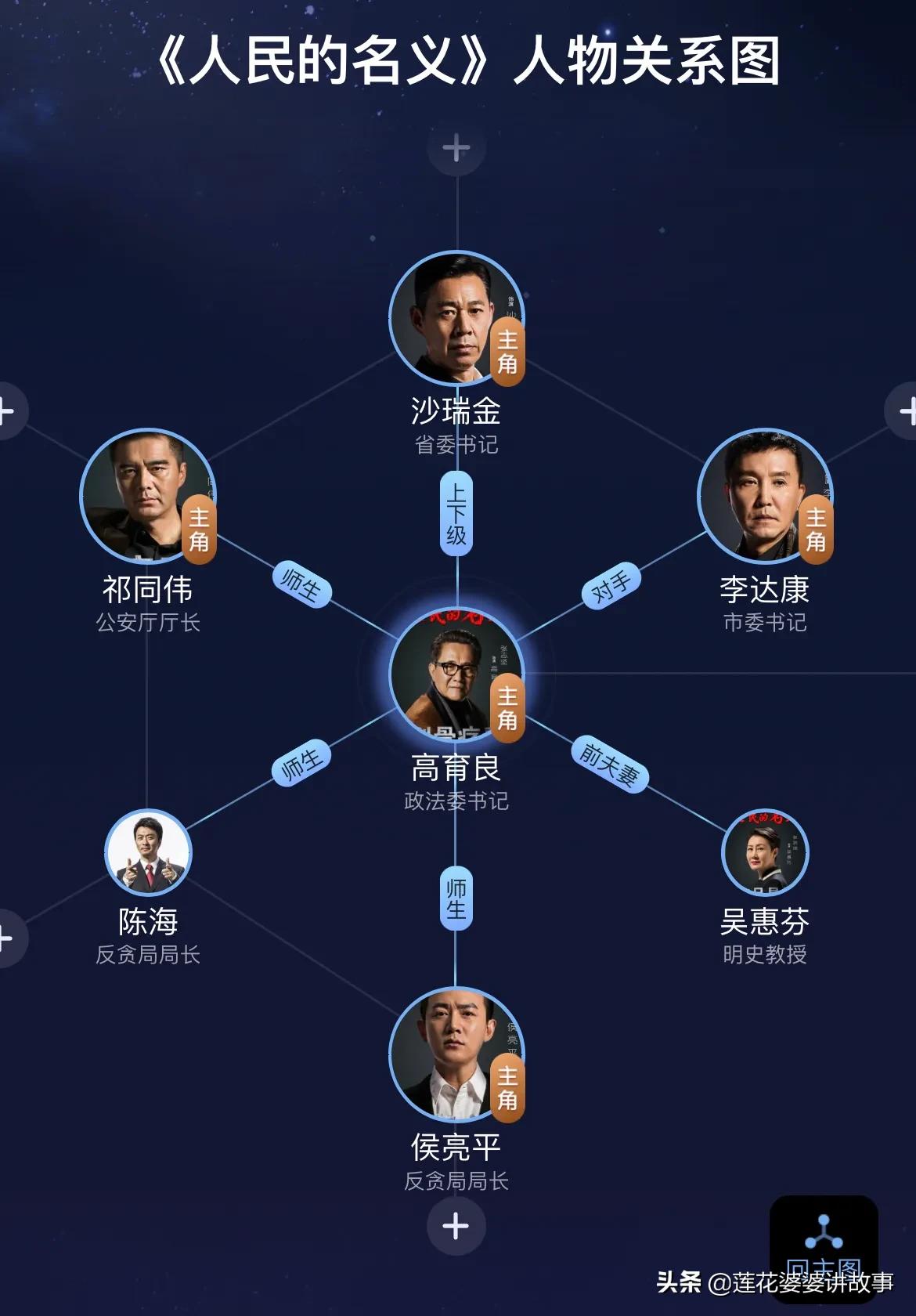 推荐20部百看不厌大剧,推荐三十部经典电视剧