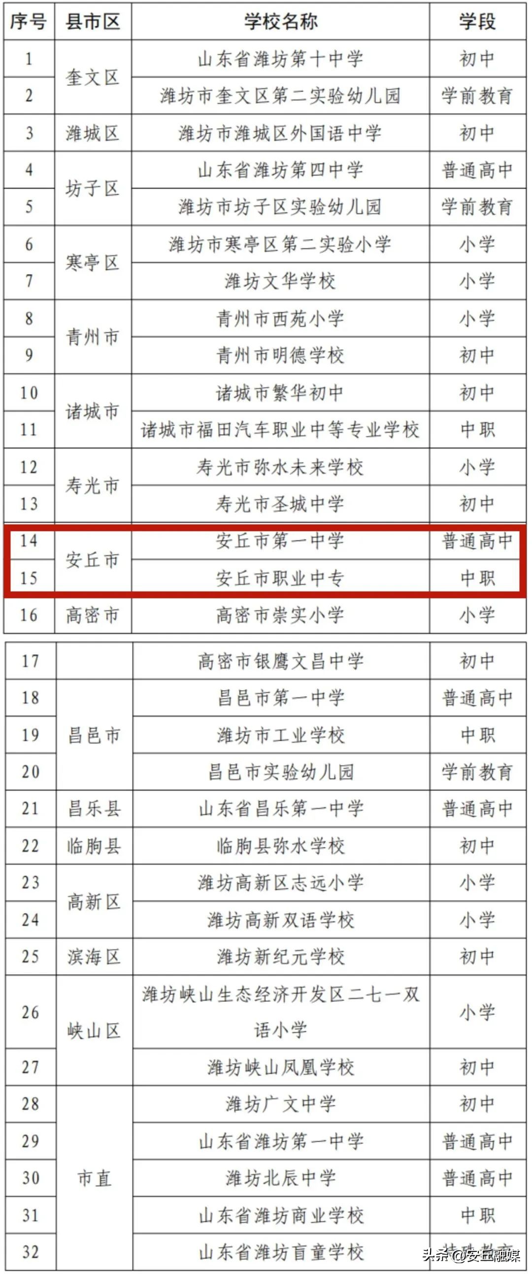 潍坊安丘职高排名第一是哪个,安丘市职业中专全国排名