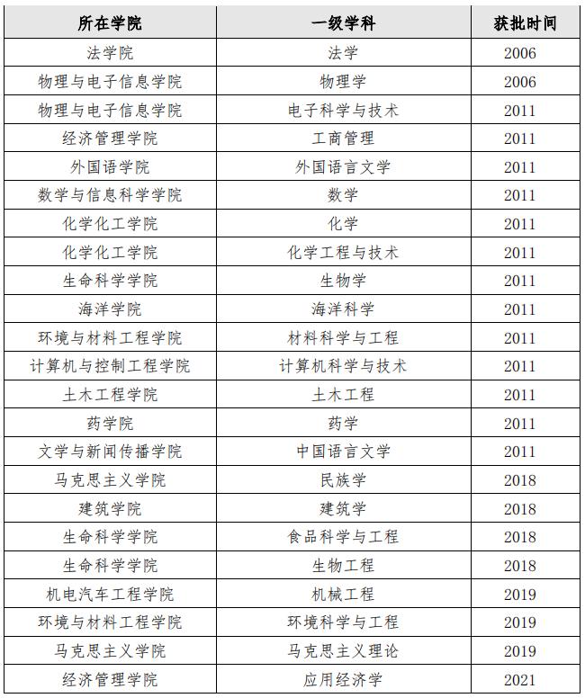 山东省属重点综合性大学烟台大学,烟台大学哪一年成立的