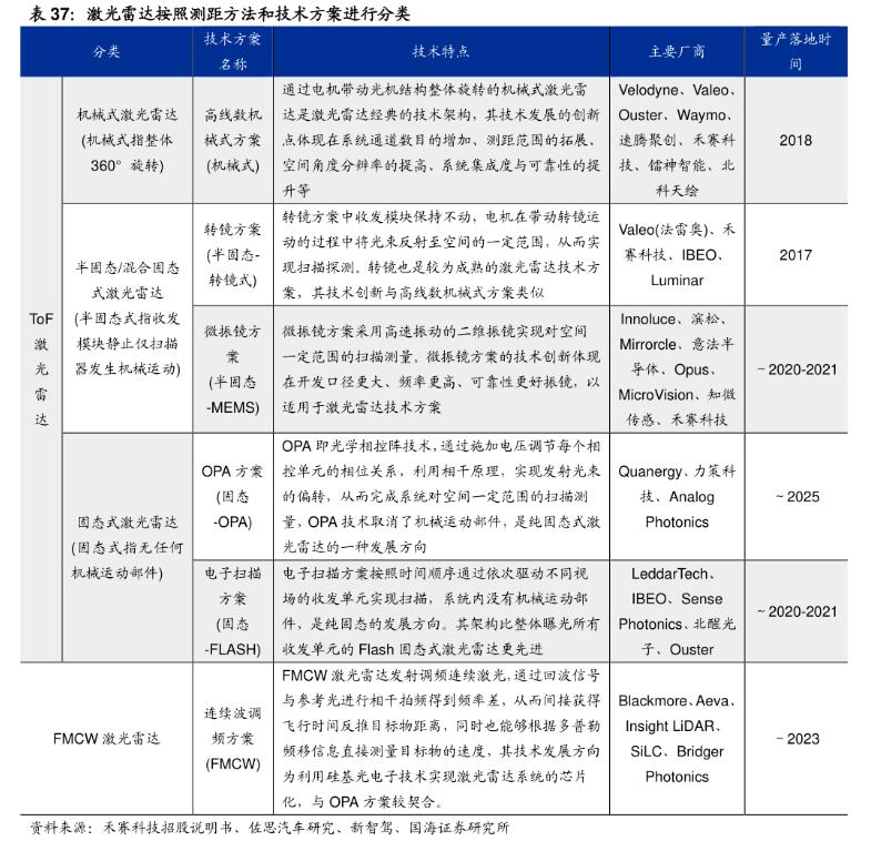 汽车传感器行业市场分析,汽车传感器产业报告