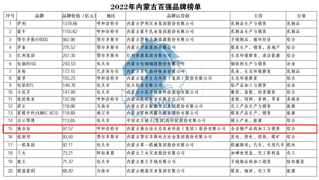 内蒙古燕谷坊,燕谷坊集团可靠吗