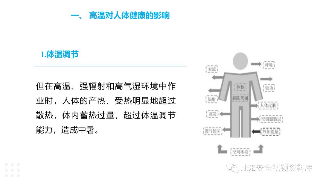防中暑ppt免费,夏季防中暑ppt课件