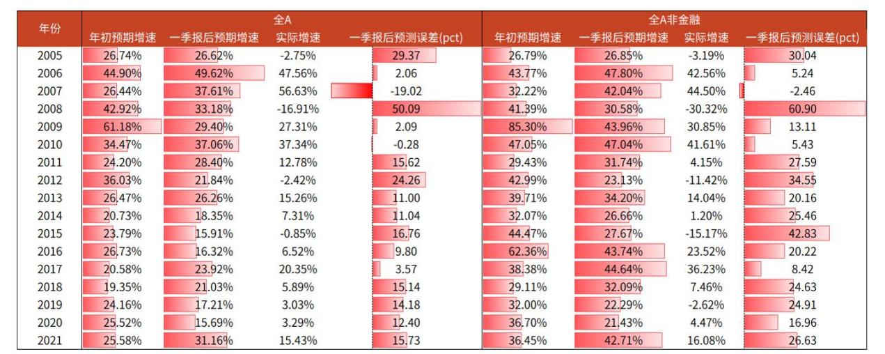 a股风险巨大深度分析a股未来,股市暴跌对上市公司的影响