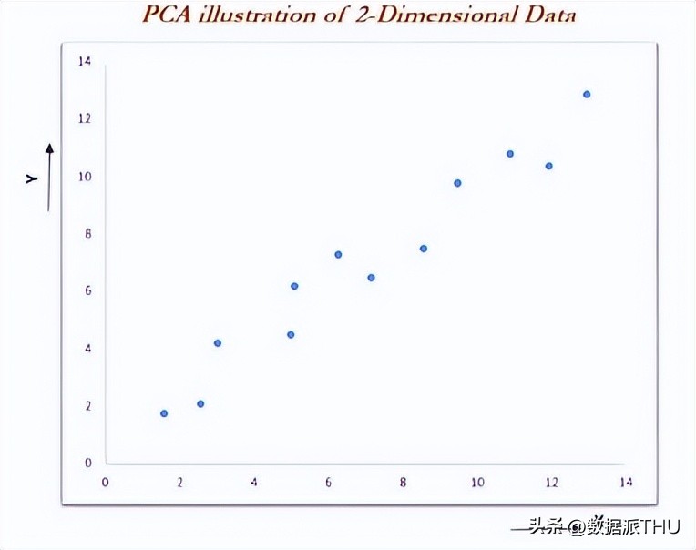 主成分分析构建回归模型,主成分分析法详细步骤