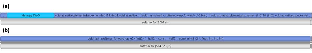 NVIDIAAI技术助力vivo文本预训练大模型性能提升