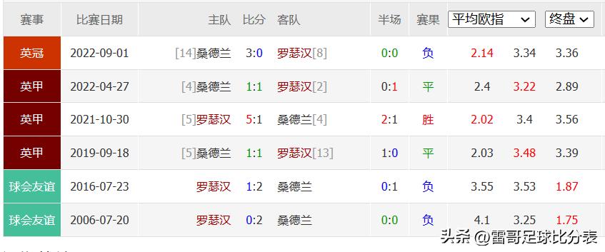 英冠4场比分预测,英冠米尔沃尔vs莱斯特城