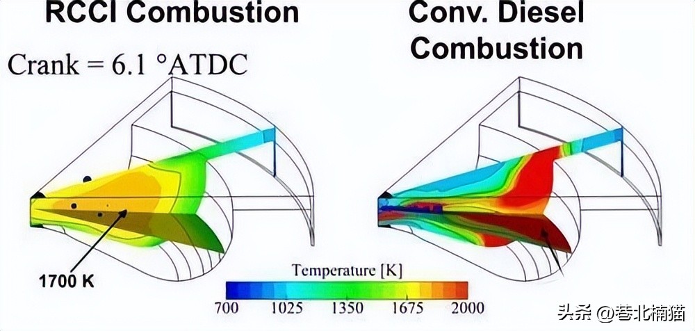 双燃料有什么弊端,双燃料燃烧