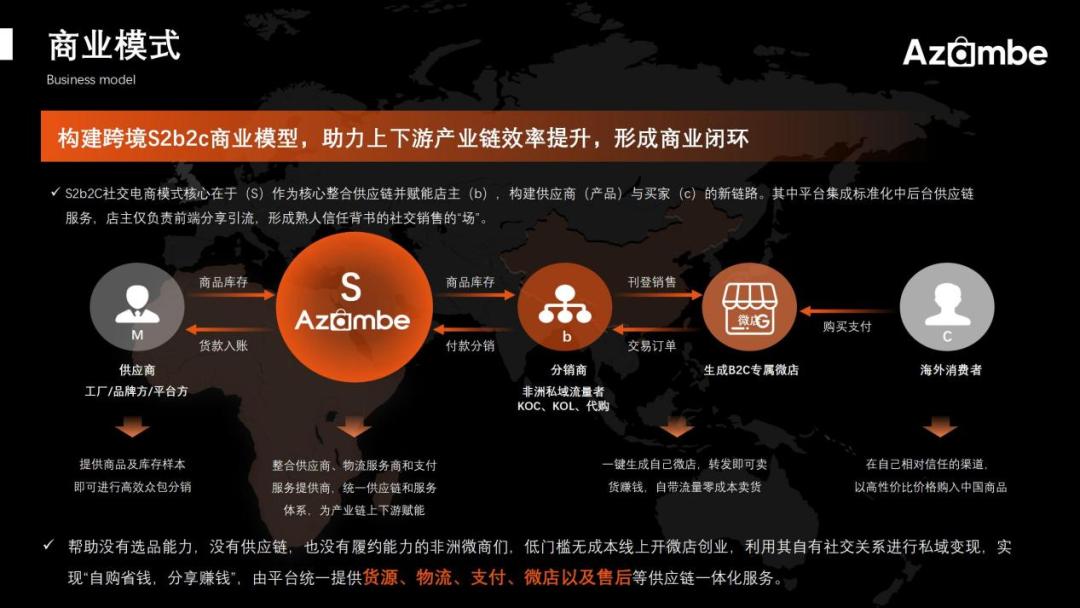 傲途赋能AzambeS2b2c社交电商模式出海非洲—私域出海客户案例③