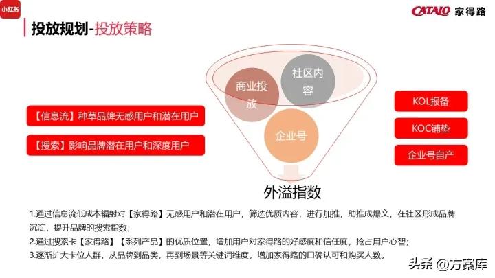 濠寸鍝佺墝寮曟祦绛栫暐,姣嶅┐鍝佺墝濡備綍绾夸笂绉嶈崏