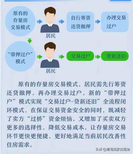 青岛贝壳——2023青岛春季房交会，市房协携手贝壳送福利助安家