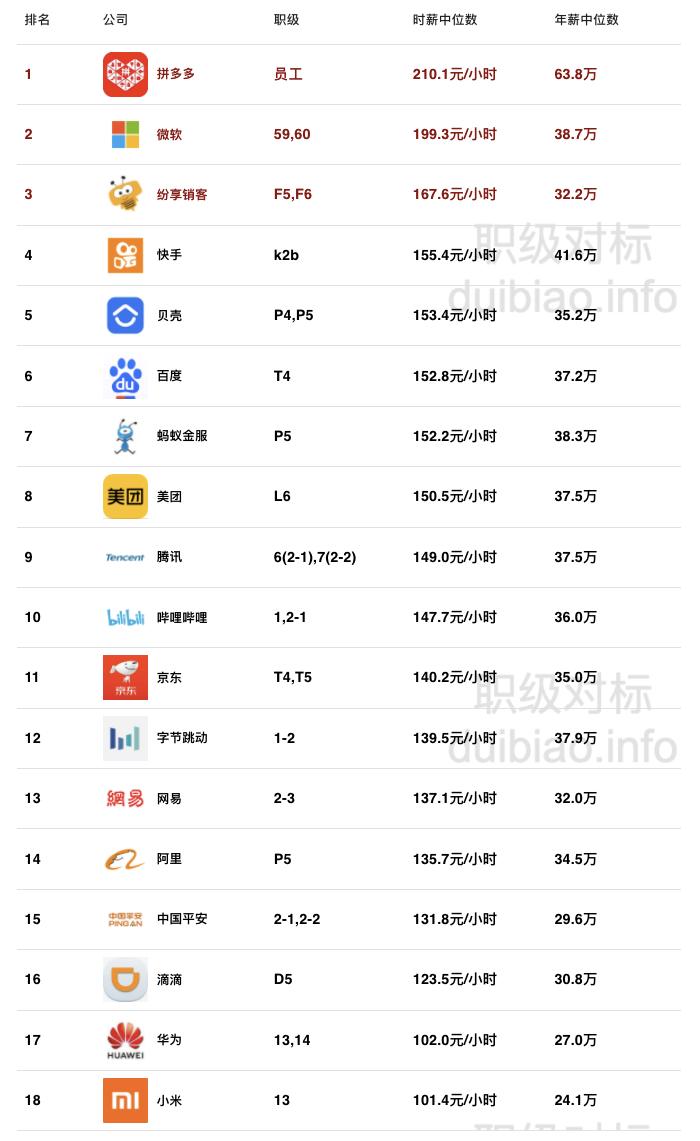 springboot消息转换器,springboot后台框架开源