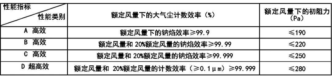 gmp制药净化工程怎么样,gmp洁净空调系统技术要求