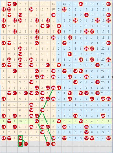 快乐8第2023170期个人分析与推荐