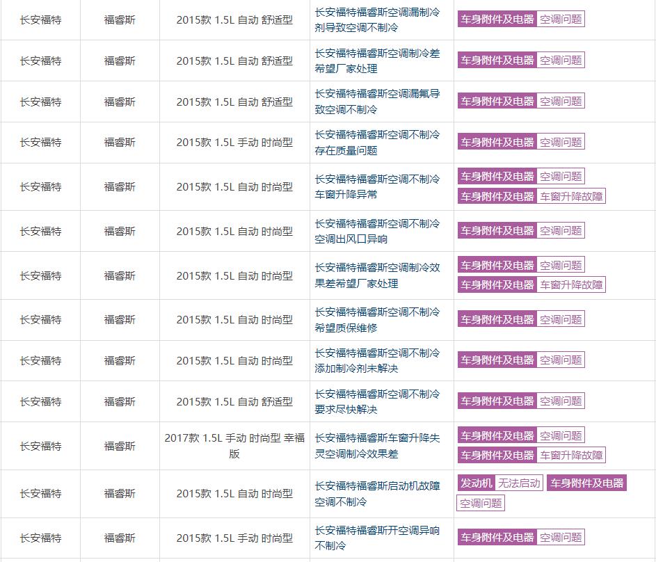 美系车通病,福特福克斯偶尔高温通病