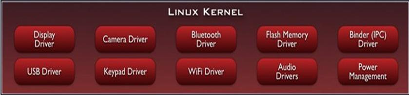 android系统架构视频,android系统架构分为哪几层
