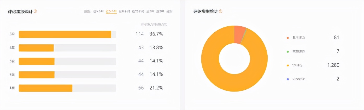赛维与子不语：亚马逊“爆款制造机”，Shein之外的时尚军团