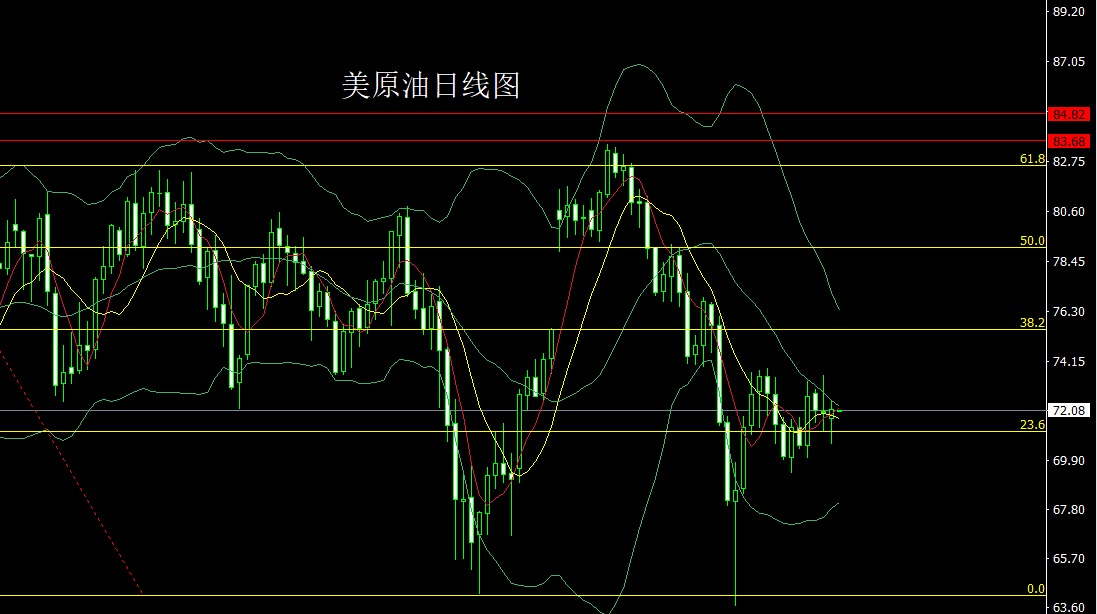 黄金风险行情分析,最新黄金行情分析操作建议