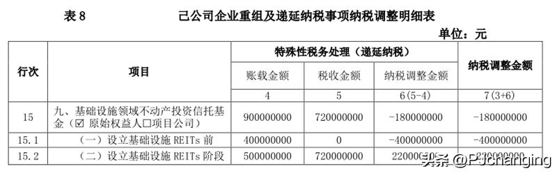 企业所得税研发加计扣除表如何填,高企加计扣除怎么申报企业所得税