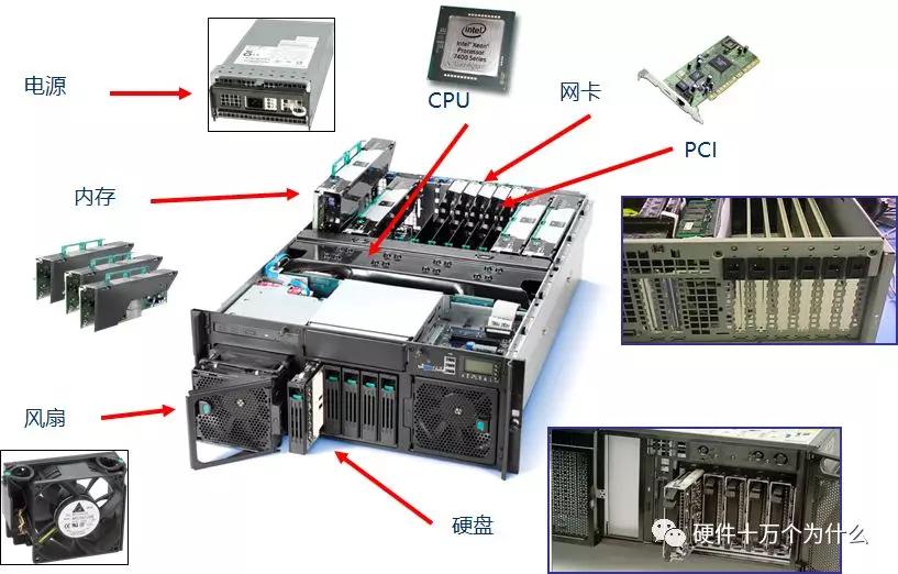 服务器监控有哪些方面,服务器需要监控什么信息