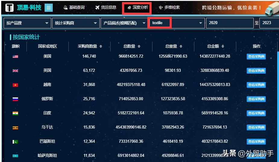 海关数据33个国家,33国海关数据