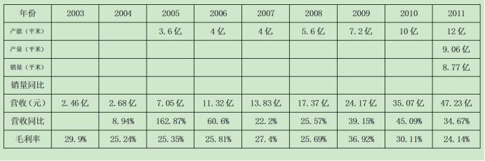 北新建材石膏板跟龙牌石膏板区别,北新建材石膏板和泰山石膏板