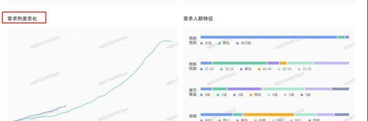准备开网店,开网店要准备什么设备
