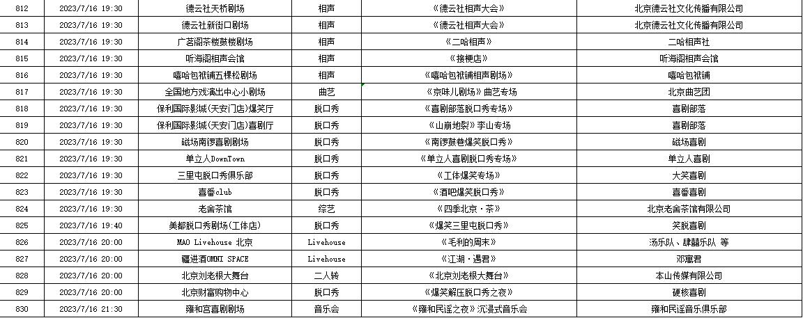 7月10日—7月16日北京商业演出信息“出炉”，共830场（附名单）
