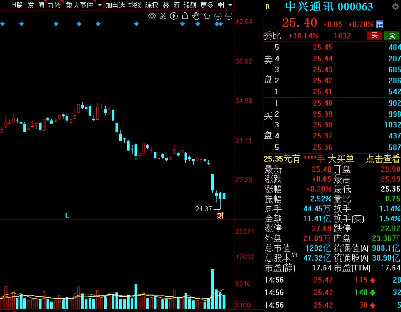 a股6.7元的股票,a股6.15行情