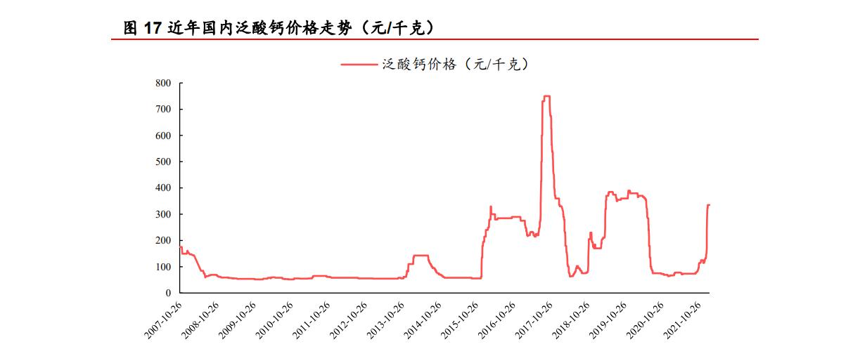亿帆医药一季报,亿帆医药产品未来100倍的潜力股