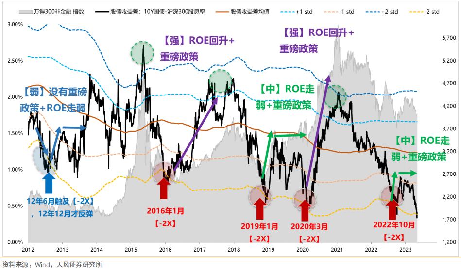 a股黄金坑怎么抄底,股票多个指标同时出现