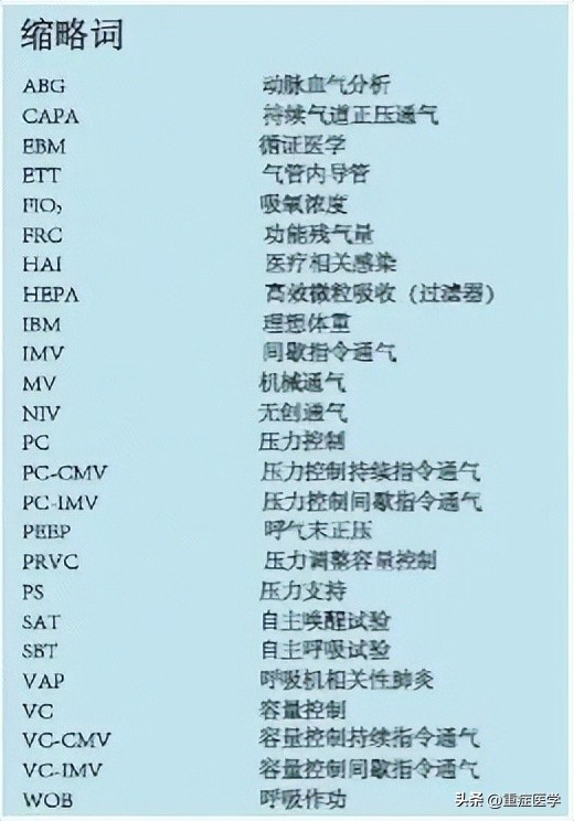 成人机械通气,成人机械基础课程设计