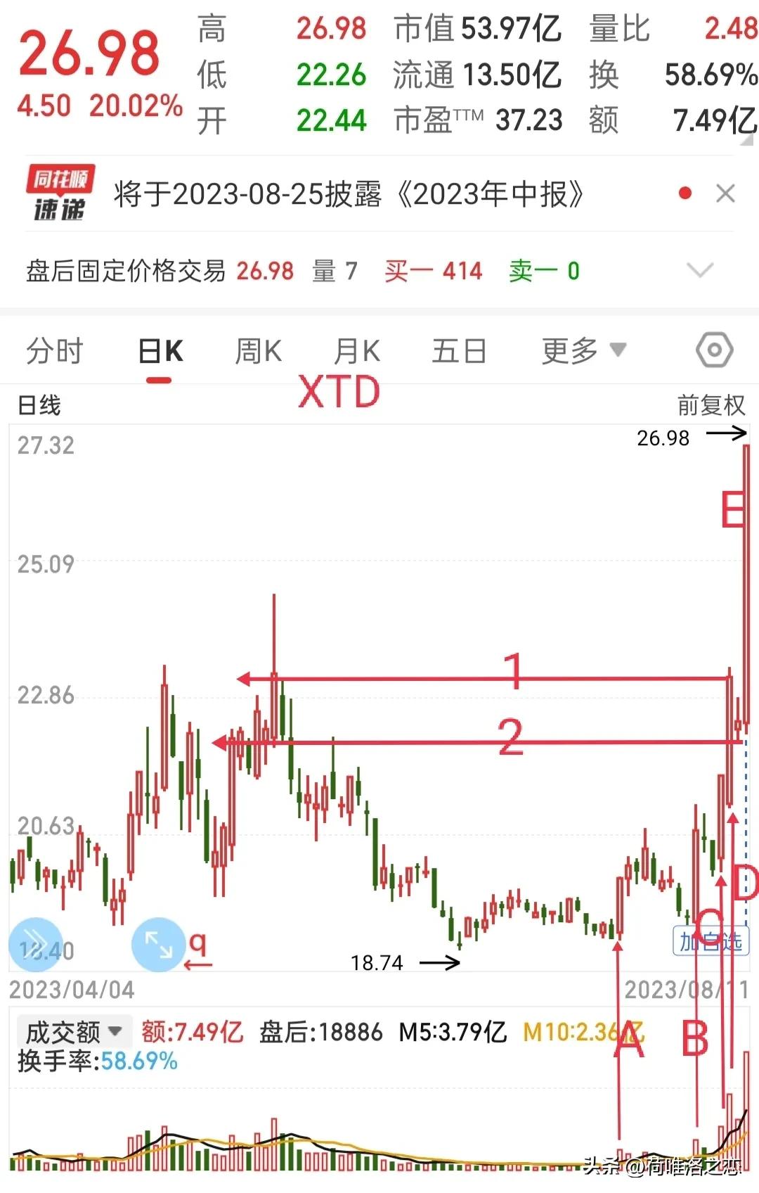 复盘四大要素,复盘a股4次抱团