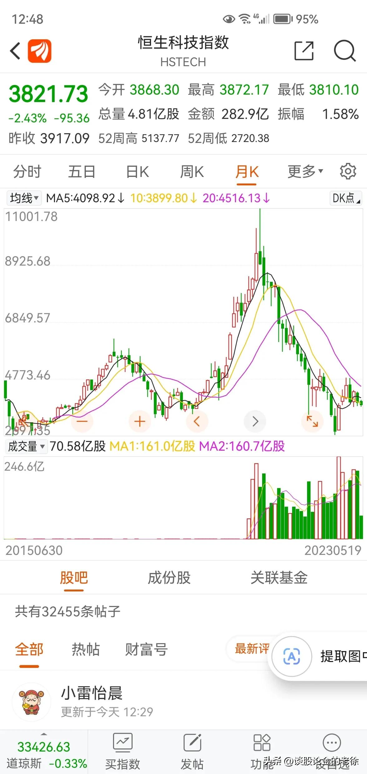 香港恒生科技指数现在能追涨吗,恒生科技指数值得长期持有吗