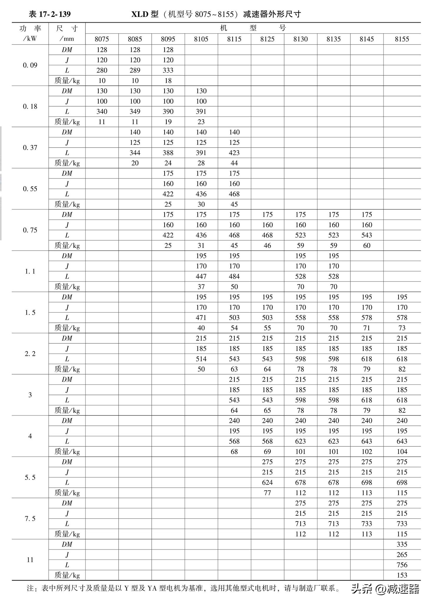 摆线针轮减速机原理讲解,摆线针轮减速器