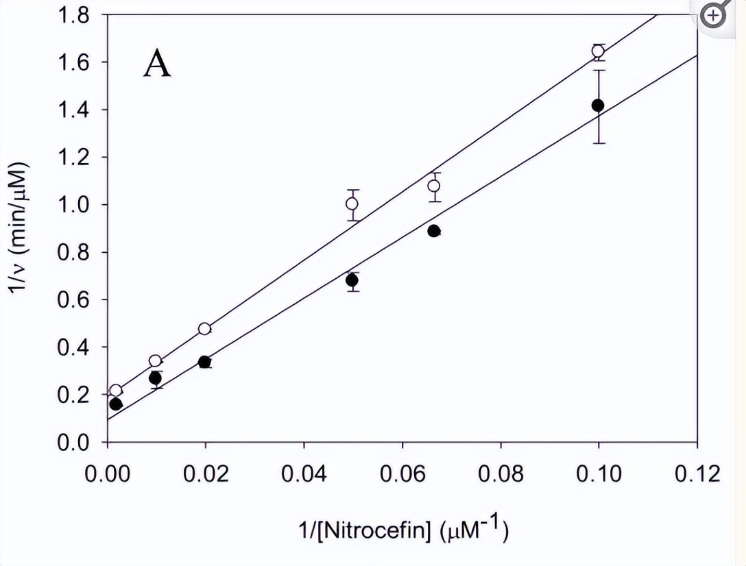探究砷（III）物质在体外抑制氧化蛋白折叠应用