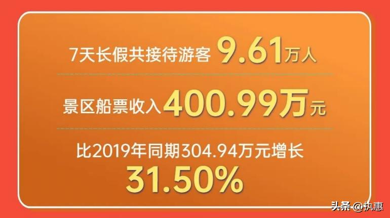 文旅复苏迎来春天,春节文旅的发展趋势